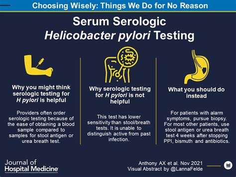 Things We Do For No Reason Serum Serologic Helicobacter Pylori