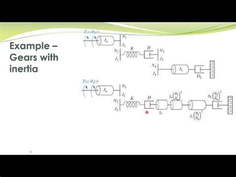 LCS 08b Rotational Mechanical Systems With Gears Example YouTube