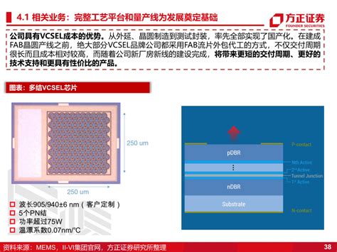 长光华芯：vcsel放量在望 Ofweek激光网