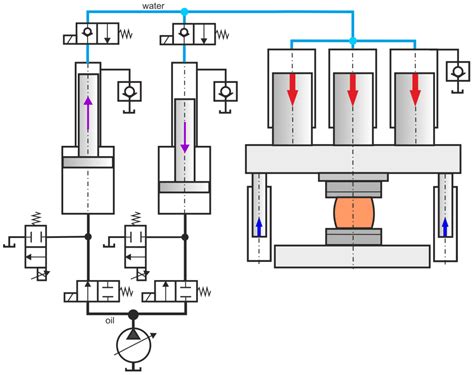 Energies Free Full Text Energy Saving Hot Open Die Forging Process