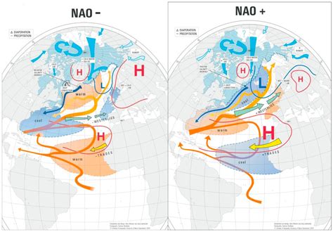 North Atlantic Oscillation (NAO) - Polarpedia