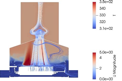 Cfd Air Therm Inc