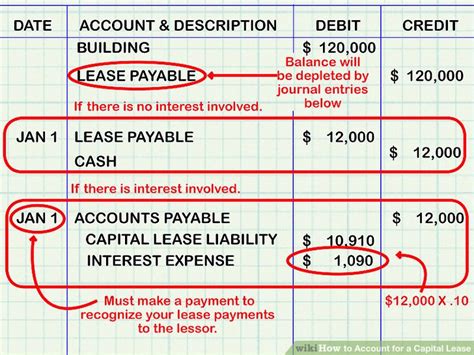 Finance Lease Accounting Journal Entries Businesser