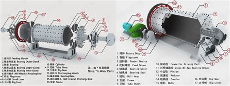 【湿式格子型球磨机】介绍图片工作原理参数 昆明昆重机械