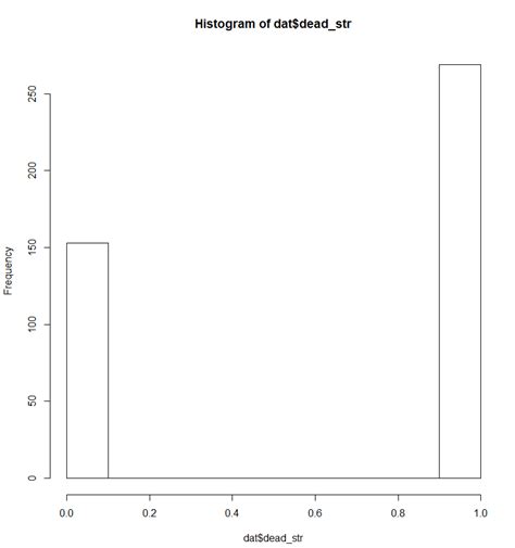 R Interpreting Calibration Plots Cross Validated