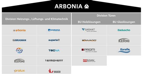 Arbonia Geschäftsbericht 2021