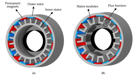 Applied Sciences Free Full Text Study On Stator Rotor Misalignment