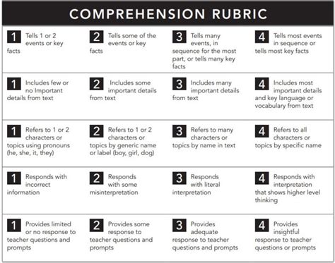 15 Useful Scoring Rubric Examples For All Grades And Topics