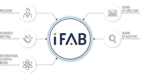 Governing bodies - IFAB International Foundation