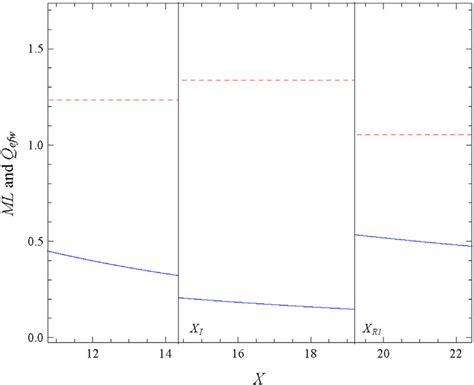 external finance weighted average   leverage   firm invests