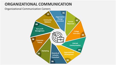 The Four C Of Communication PowerPoint Template PPT Slides 48 OFF