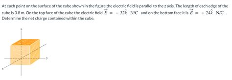 Solved At Each Point On The Surface Of The Cube Shown In The Chegg