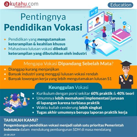 Pentingnya Pendidikan Vokasi Sekejap Lebih Cerdas