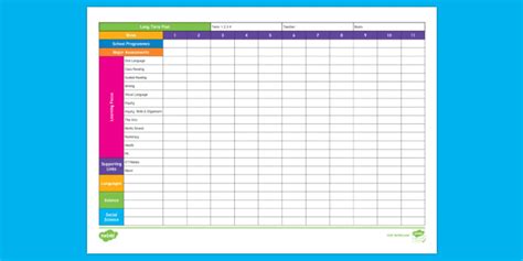 What is a Long Term Plan (LTP)? - Twinkl