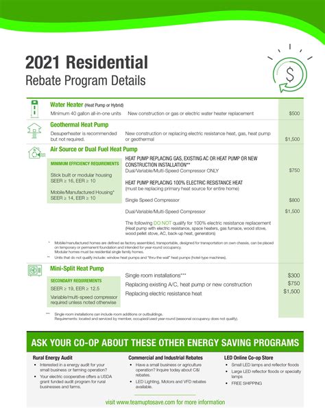 Announcing our 2021 Residential Rebate Program - Indiana Connection