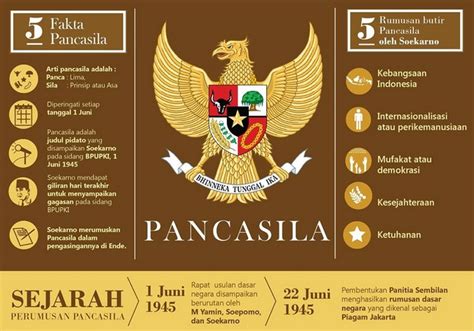 2020 Pengertian Pancasila Sebagai Dasar Negara Ilmusiana