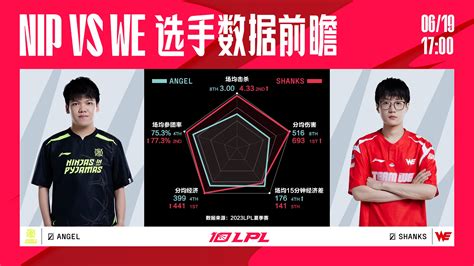 Nip Vs We数据前瞻：积分狂魔王杰回归 大安老师该如何应对？ 直播吧