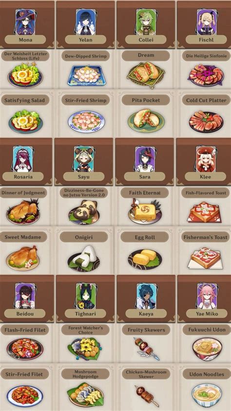 The Menus For Different Types Of Food Are Shown In This Screenshoter S View