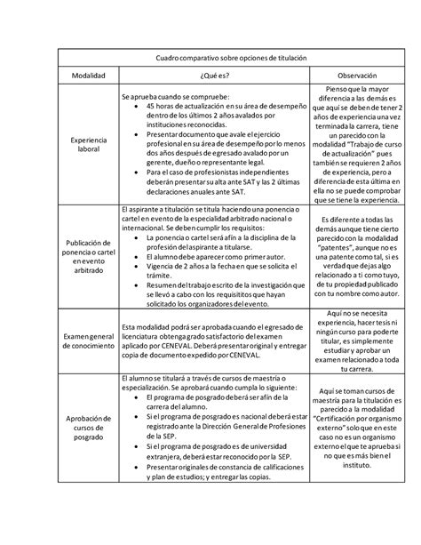 Cuadro Comparativo Practicas Mnlr Cuadro Comparativo Sobre Opciones