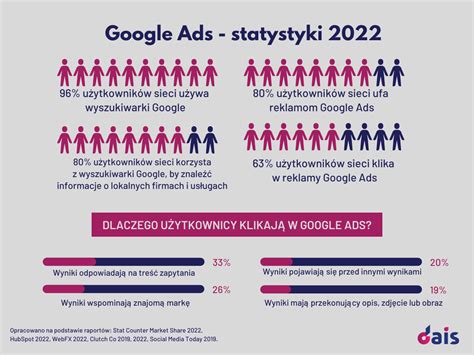 Skuteczna Reklama Firmy W Internecie Top Sposob W Dais