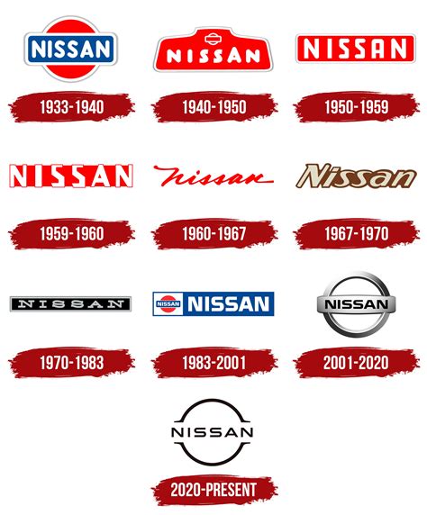 Nissan Logo, history, meaning, symbol, PNG