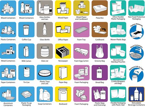 Recycling Signage & Colour Scheme | Squamish-Lillooet Regional District