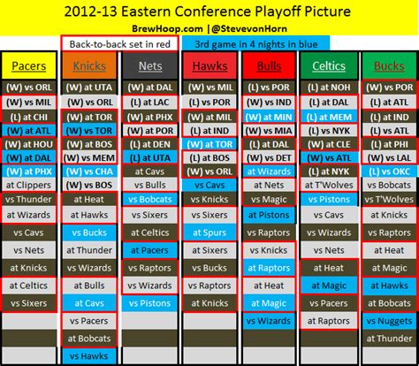nba playoff standings bucks  add  sad  seed history  east