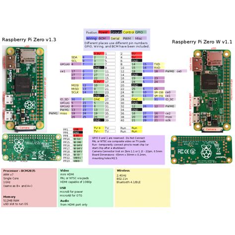 Raspberry Pi Zero Tipo Pi Zero V1 3 Sin Wifi Y Bluetooth