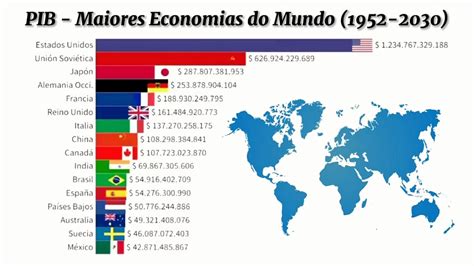 PIB Maiores Economias do Mundo de 1952 até 2030 YouTube