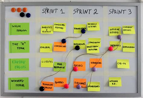 Blog de un apóstol de Scrum y Kanban Cómo hacer que los equipos Scrum