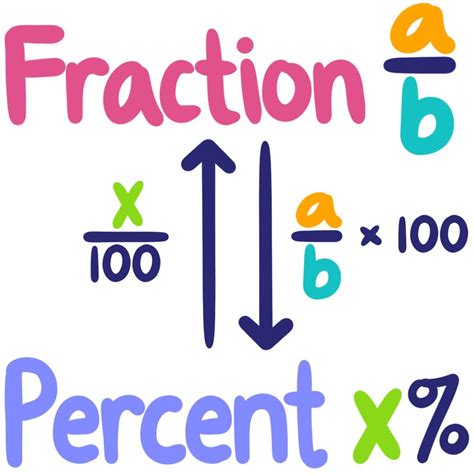 Fraction to Percent — Conversion & Practice - Expii - Worksheets Library