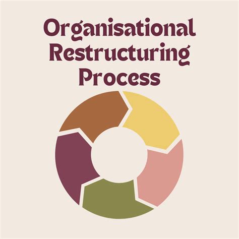 Organisational Restructuring Process | Key Steps 
