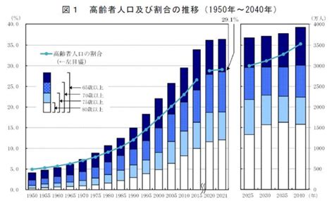 家事代行サービスの市場規模は拡大中！調査データをもとに解説 ピナイ家事ラボ