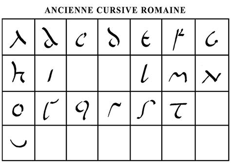 origines  evolution de la calligraphie latine