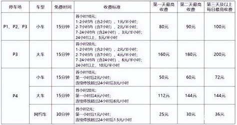 宝安机场停车场收费多少钱一天，深圳机场停车场收费标准2022 知乎