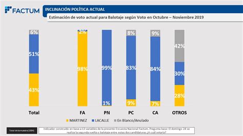 Portal Factum Uruguay