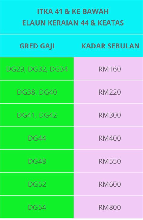 Tangga Gaji Dg44 Jadual Struktur Gaji Guru Ssm Terkini Jawatan Kosong Bonifacio Lombardi