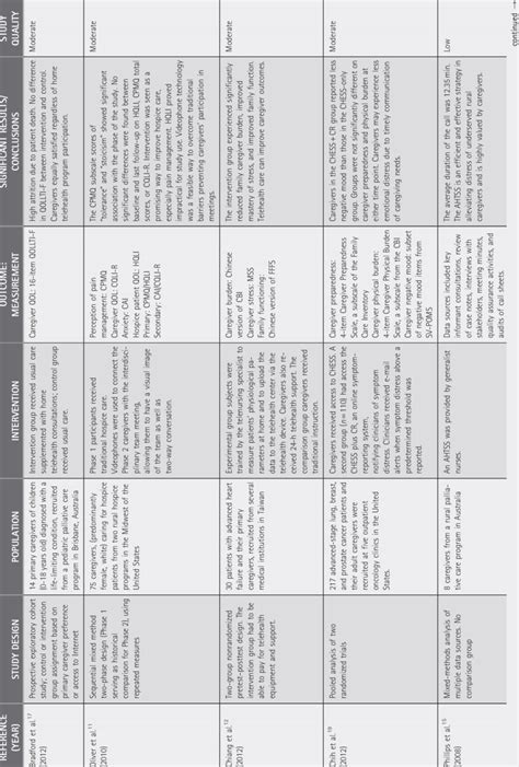 Systematic Review Data Extraction Template Excel