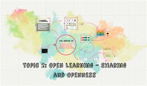 openness open learning  pbl group  open networked learning