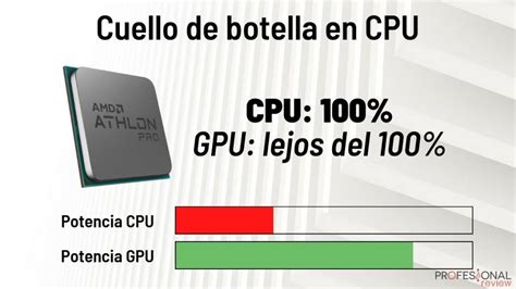 Cuello De Botella En Consolas Por Culpa De La Cpu Muy Antigua