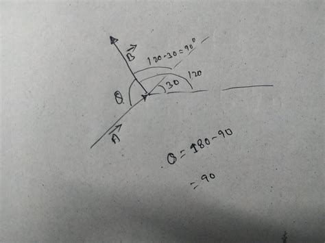 Q.2 Vector A and B are shown in the figure. The angle between vector A and B is - ----X-axis 120 ...