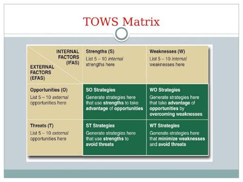 Pptx Tows And Bcg Matrix Dokumen Tips