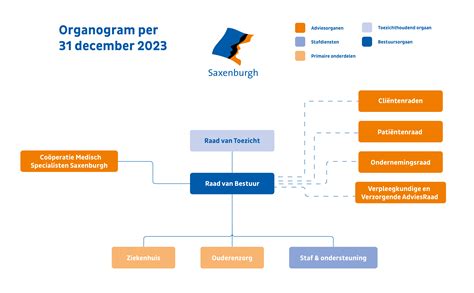 Organisatie Saxenburgh