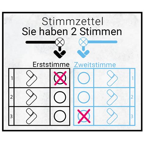 Fragen Und Antworten Wahlen In Niedersachsen