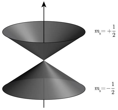 7 Angular Momentum — Quantum Chemistry And Spectroscopy Documentation