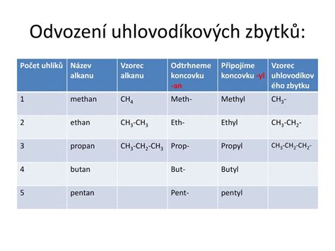 Deriváty uhlovodíků ppt stáhnout