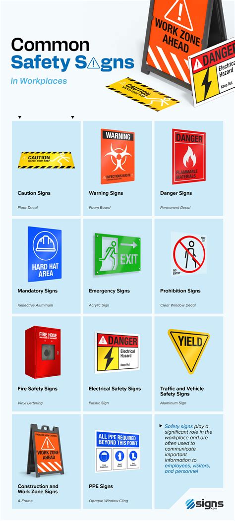 Safety First: The Importance of Safety Signs in the Workplace | Signs.com