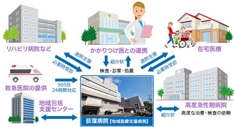 地域医療支援病院として 医療法人財団 荻窪病院（東京都 杉並区）