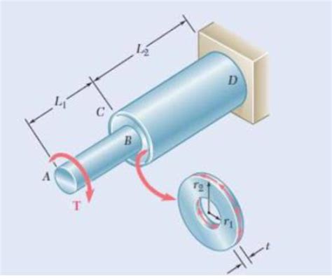 An Annular Plate Of Thickness T And Modulus G Is Used To Connect Shaft