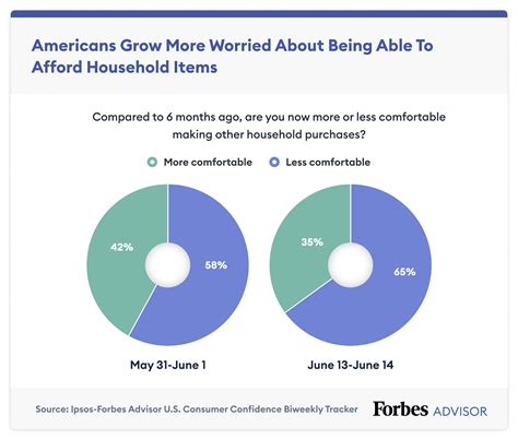 5 Benefits of Dynamic Pricing to Increase Profitability - Competitor